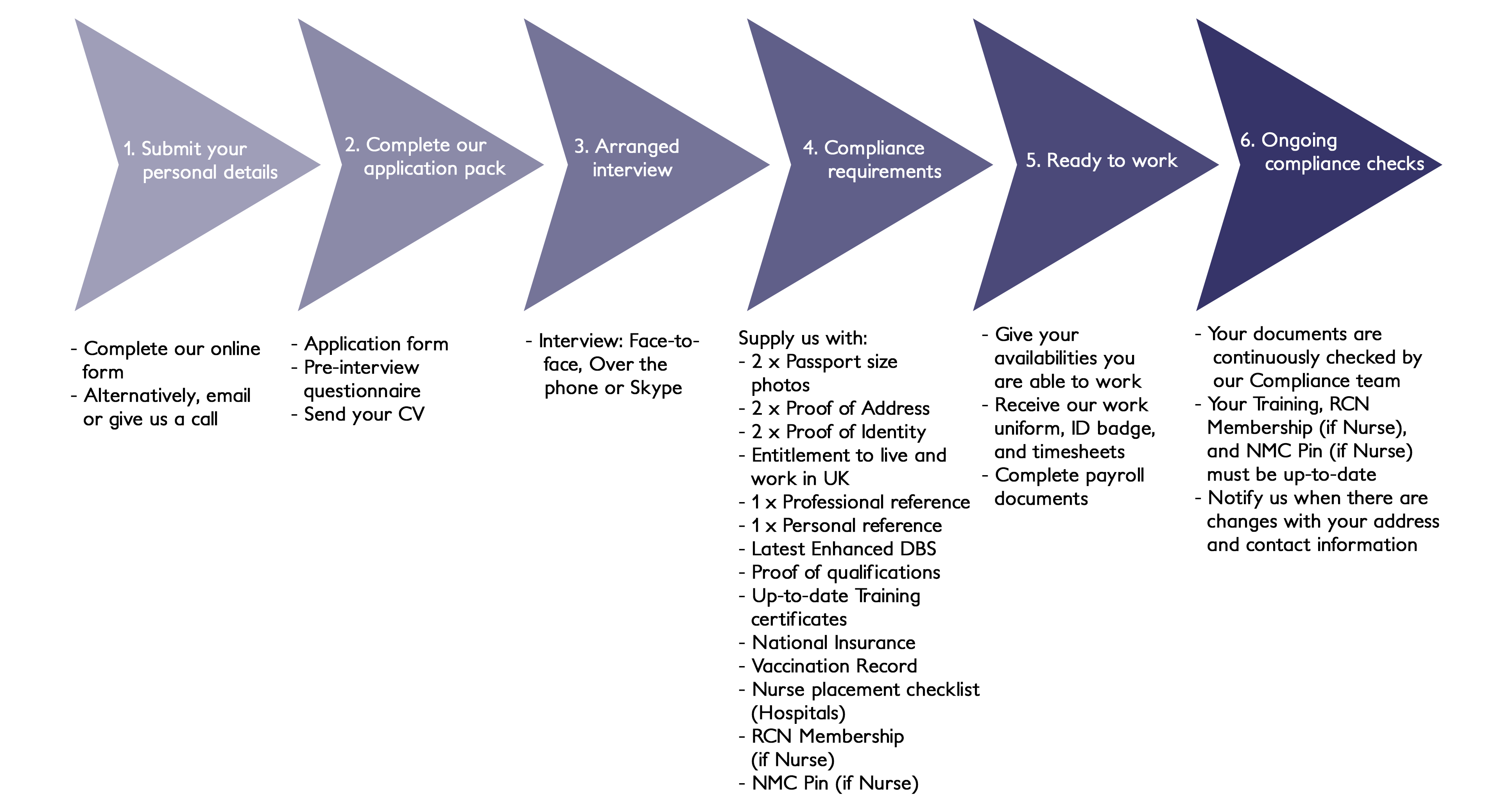 CLCA Recruitment Process